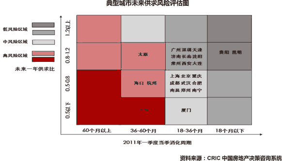 政策调控全面升级，典型城市存量加速上行